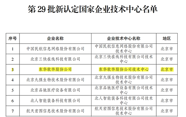 东华软件喜获国家企业技术中心认定